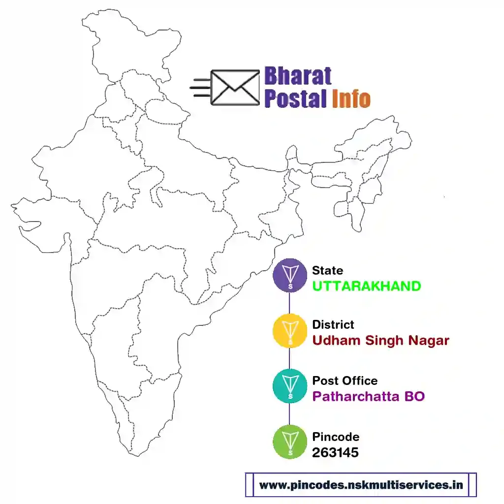 uttarakhand-udham singh nagar-patharchatta bo-263145